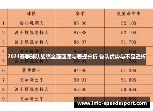 2024赛季球队战绩全面回顾与表现分析 各队优势与不足透析