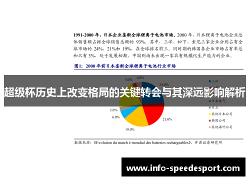 超级杯历史上改变格局的关键转会与其深远影响解析