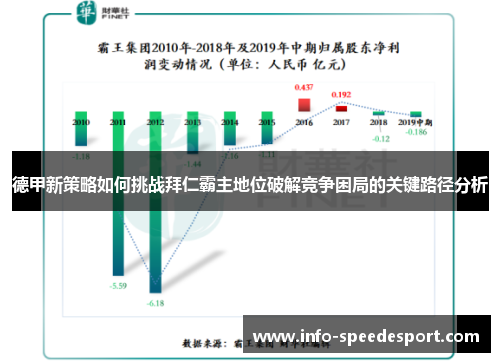 德甲新策略如何挑战拜仁霸主地位破解竞争困局的关键路径分析