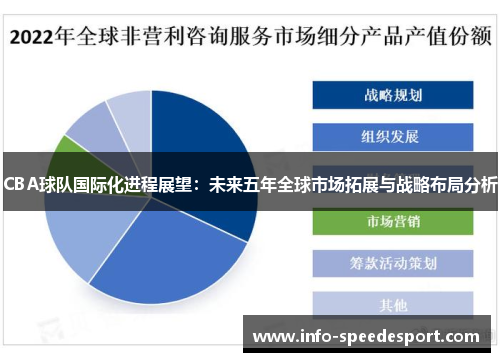 CBA球队国际化进程展望：未来五年全球市场拓展与战略布局分析