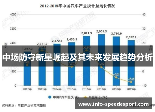 中场防守新星崛起及其未来发展趋势分析