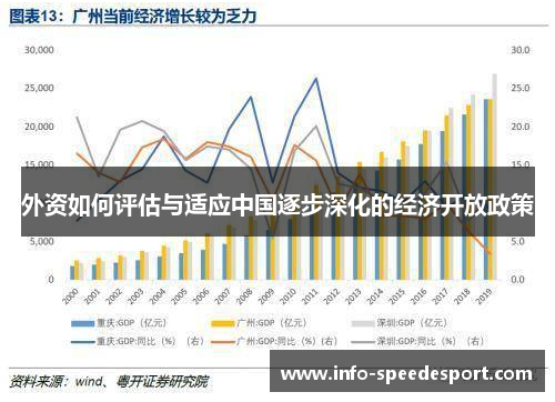 外资如何评估与适应中国逐步深化的经济开放政策