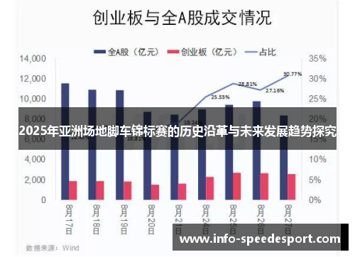2025年亚洲场地脚车锦标赛的历史沿革与未来发展趋势探究