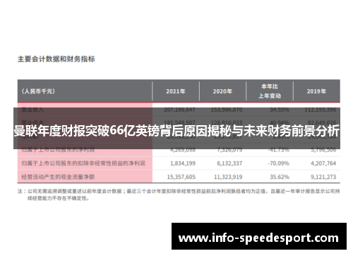 曼联年度财报突破66亿英镑背后原因揭秘与未来财务前景分析