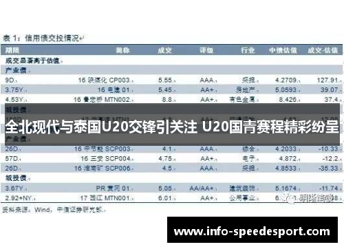 全北现代与泰国U20交锋引关注 U20国青赛程精彩纷呈