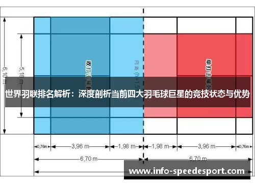 世界羽联排名解析：深度剖析当前四大羽毛球巨星的竞技状态与优势