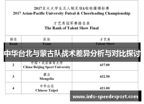 中华台北与蒙古队战术差异分析与对比探讨