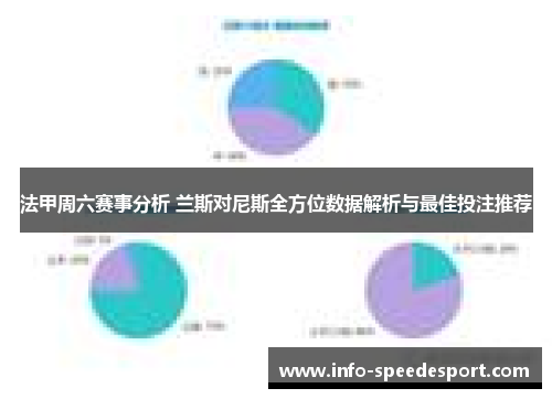 法甲周六赛事分析 兰斯对尼斯全方位数据解析与最佳投注推荐