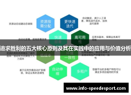 追求胜利的五大核心原则及其在实践中的应用与价值分析