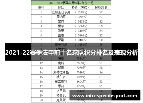 2021-22赛季法甲前十名球队积分排名及表现分析