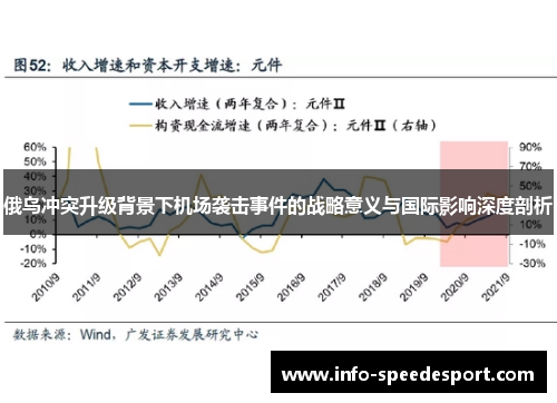 俄乌冲突升级背景下机场袭击事件的战略意义与国际影响深度剖析