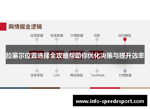 拉塞尔位置选择全攻略帮助你优化决策与提升效率