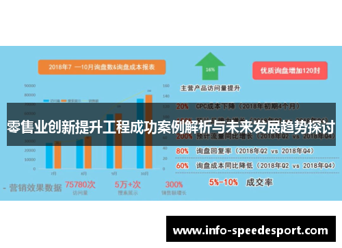 零售业创新提升工程成功案例解析与未来发展趋势探讨