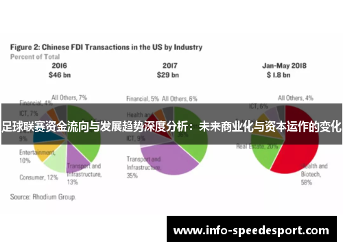 足球联赛资金流向与发展趋势深度分析:未来商业化与资本运作的变化 足球联赛资金流向与发展趋势深度分析:未来商业化与资本运作的变化