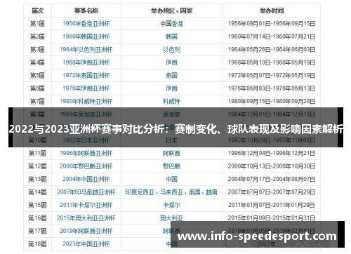 2022与2023亚洲杯赛事对比分析：赛制变化、球队表现及影响因素解析
