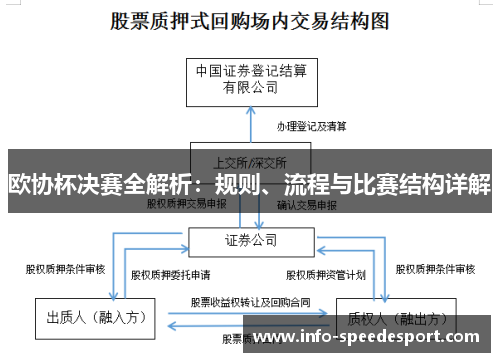 欧协杯决赛全解析:规则、流程与比赛结构详解 欧协杯决赛全解析:规则、流程与比赛结构详解