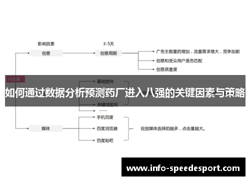 如何通过数据分析预测药厂进入八强的关键因素与策略